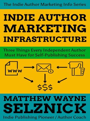 cover image of Indie Author Marketing Infrastructure
